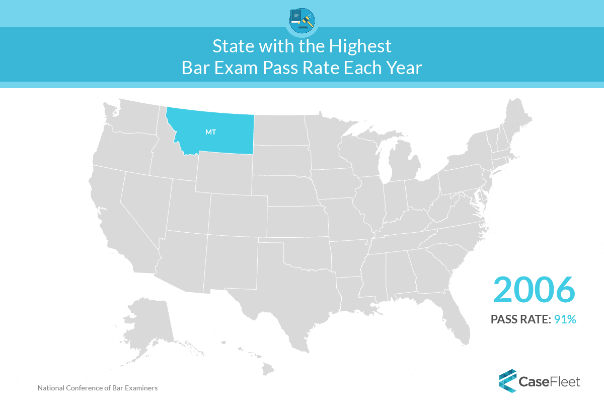 Bar Exam Analysis Bar Exam Pass Rates By State Comparison